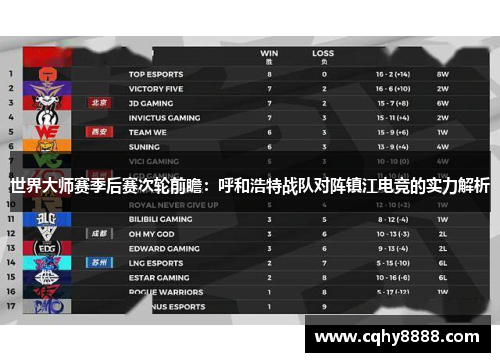 世界大师赛季后赛次轮前瞻：呼和浩特战队对阵镇江电竞的实力解析