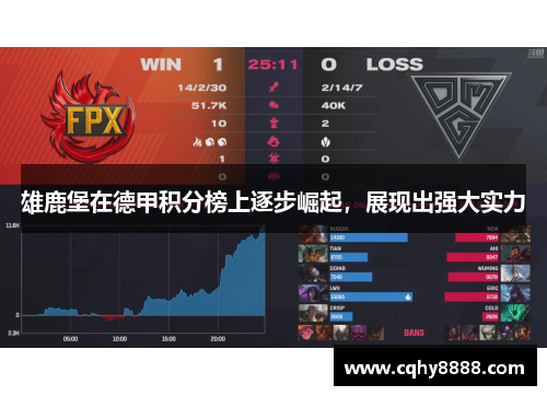 雄鹿堡在德甲积分榜上逐步崛起，展现出强大实力