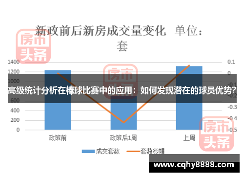 高级统计分析在棒球比赛中的应用：如何发现潜在的球员优势？